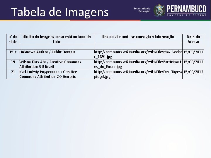 Tabela de Imagens n° do direito da imagem como está ao lado da link