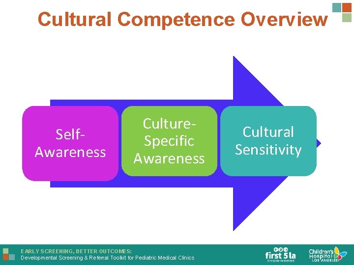 Cultural Competence Overview Self. Awareness Culture. Specific Awareness EARLY SCREENING, BETTER OUTCOMES: Developmental Screening