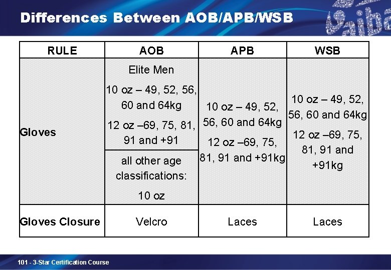 Differences Between AOB/APB/WSB RULE AOB APB WSB Elite Men Gloves 10 oz – 49,