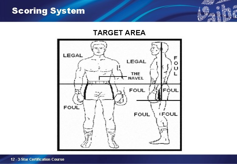 Scoring System TARGET AREA 12 - 3 -Star Certification Course 