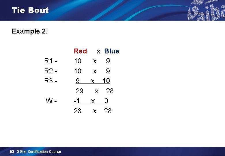 Tie Bout Example 2: R 1 - R 2 - R 3 - W