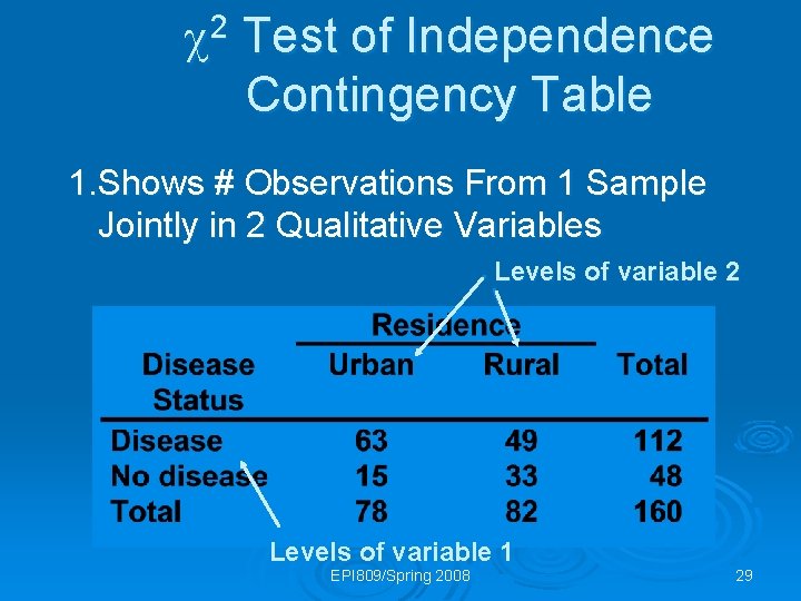  2 Test of Independence Contingency Table 1. Shows # Observations From 1 Sample
