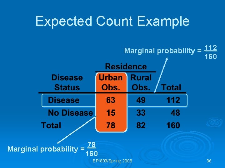 Expected Count Example Marginal probability = 112 160 Marginal probability = 78 160 EPI