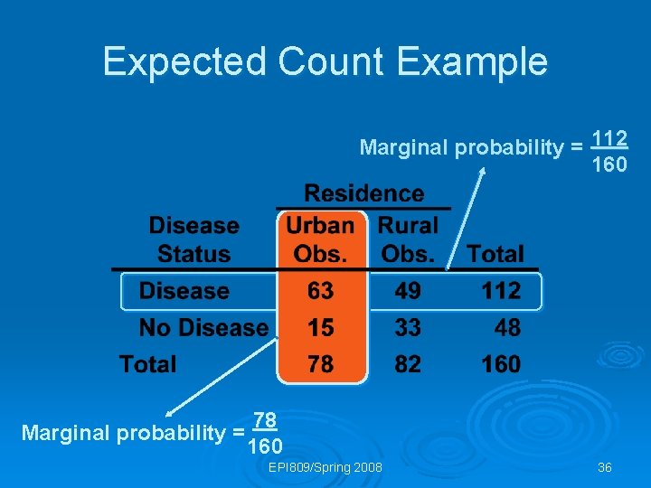 Expected Count Example Marginal probability = 112 160 Marginal probability = 78 160 EPI