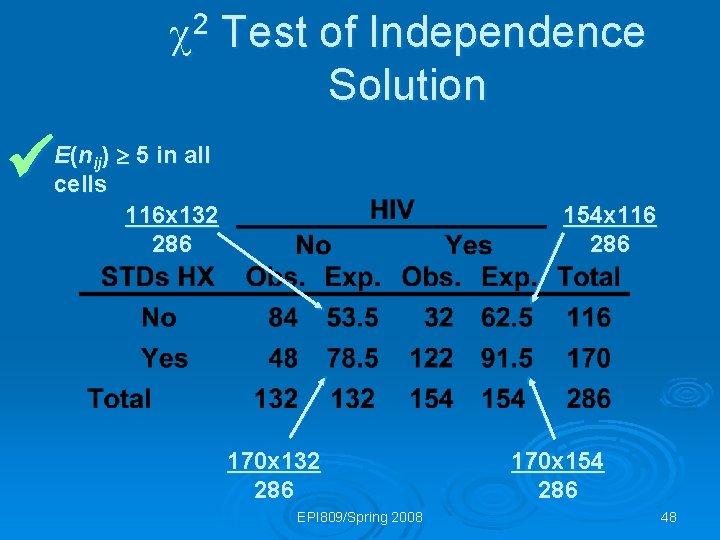  2 Test of Independence Solution E(nij) 5 in all cells 116 x 132