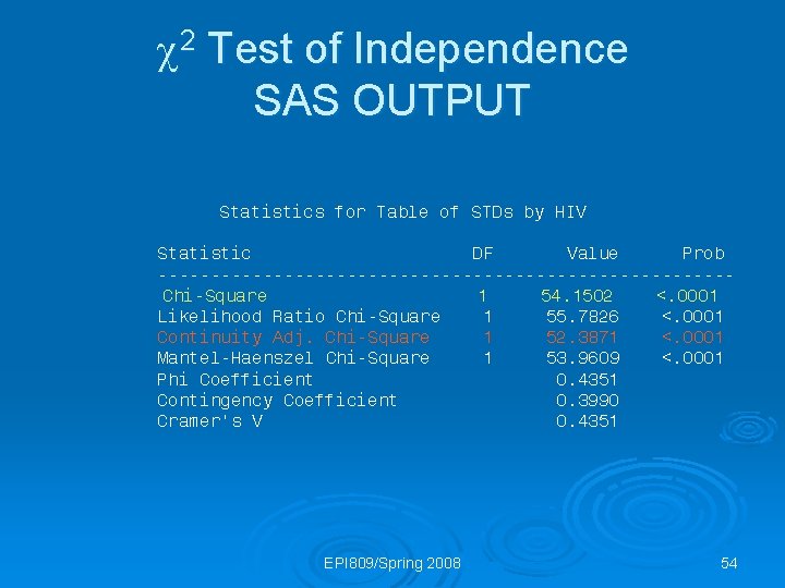  2 Test of Independence SAS OUTPUT Statistics for Table of STDs by HIV