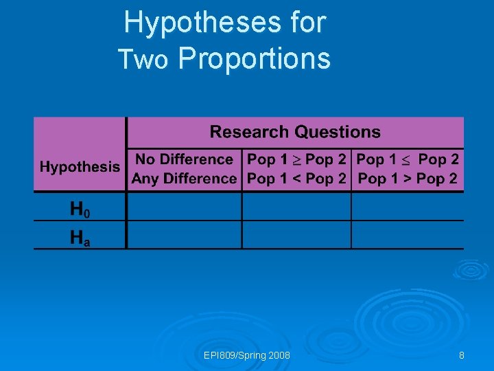 Hypotheses for Two Proportions EPI 809/Spring 2008 8 