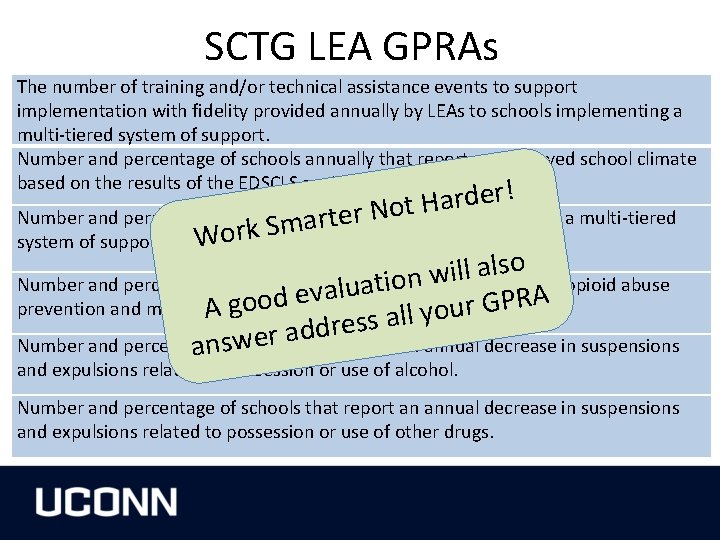 SCTG LEA GPRAs The number of training and/or technical assistance events to support implementation