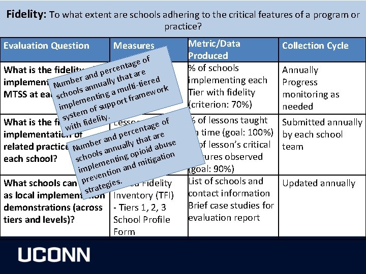 Fidelity: To what extent are schools adhering to the critical features of a program