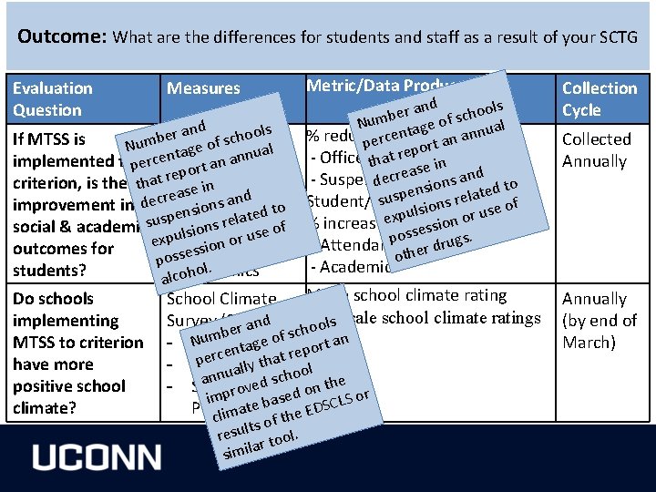 Outcome: What are the differences for students and staff as a result of your