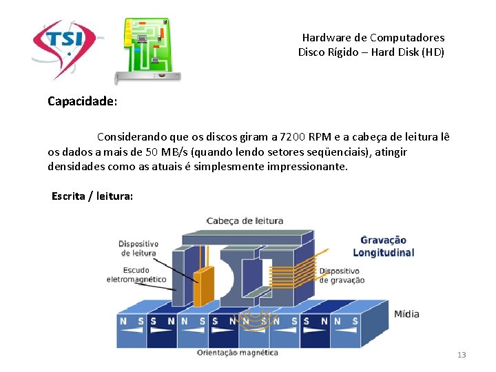 Hardware de Computadores Disco Rígido – Hard Disk (HD) Capacidade: Considerando que os discos Hardware de Computadores Disco Rígido – Hard Disk (HD) Capacidade: Considerando que os discos