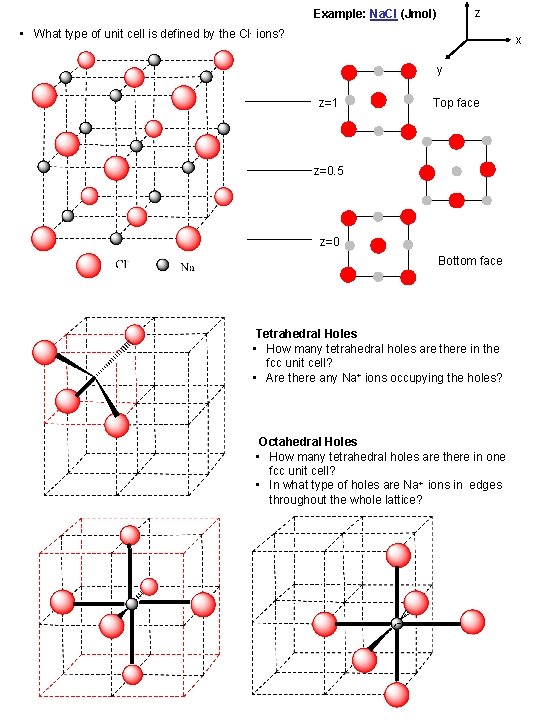 z Example: Na. Cl (Jmol) • What type of unit cell is defined by