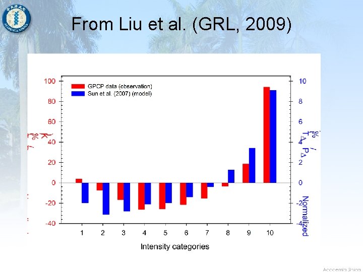 From Liu et al. (GRL, 2009) 