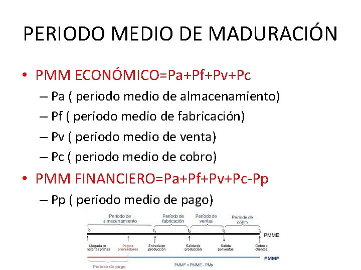PERIODO MEDIO DE MADURACIÓN • PMM ECONÓMICO=Pa+Pf+Pv+Pc – Pa ( periodo medio de almacenamiento)