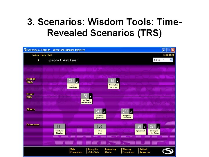 3. Scenarios: Wisdom Tools: Time. Revealed Scenarios (TRS) 