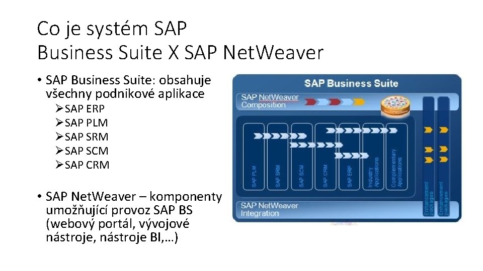 Co je systém SAP Business Suite X SAP Net. Weaver • SAP Business Suite: