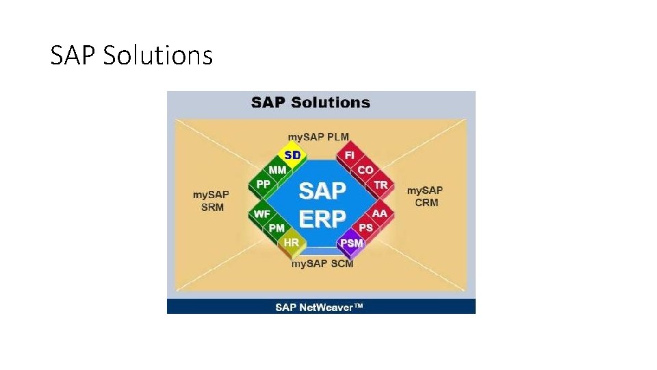 SAP Solutions 