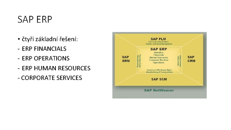 SAP ERP • čtyři základní řešení: - ERP FINANCIALS - ERP OPERATIONS - ERP