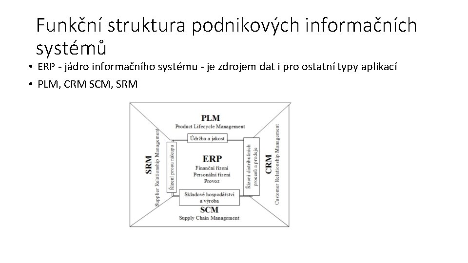 Funkční struktura podnikových informačních systémů • ERP - jádro informačního systému - je zdrojem
