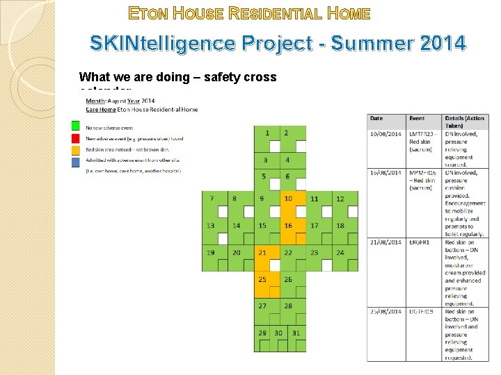 ETON HOUSE RESIDENTIAL HOME SKINtelligence Project - Summer 2014 What we are doing –