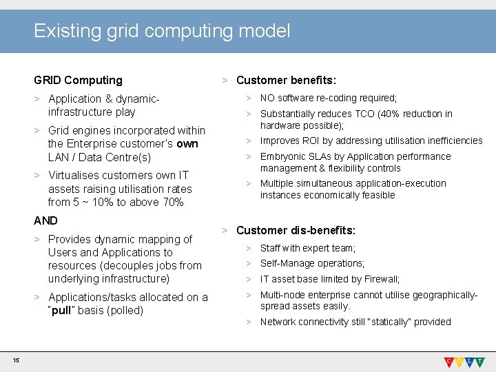 Existing grid computing model GRID Computing > Application & dynamicinfrastructure play > Grid engines