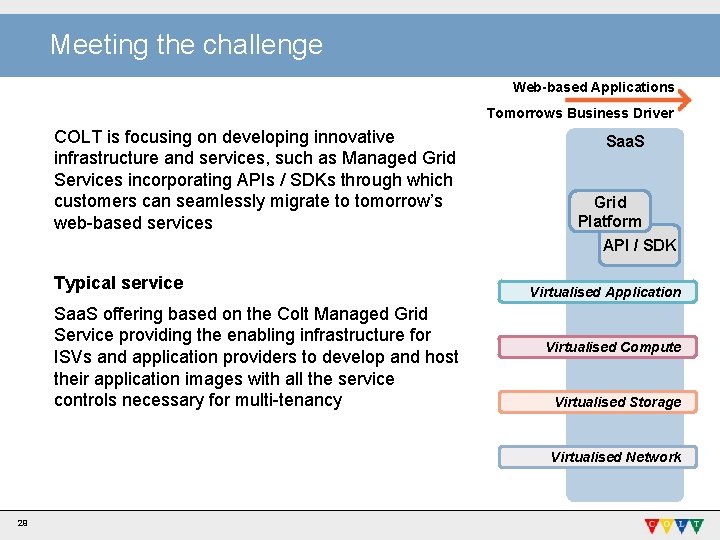 Meeting the challenge Web-based Applications Tomorrows Business Driver COLT is focusing on developing innovative