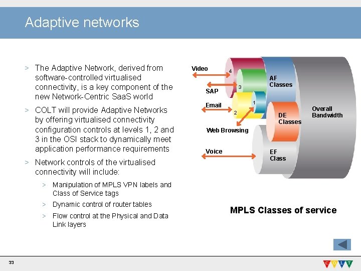 Adaptive networks > The Adaptive Network, derived from software-controlled virtualised connectivity, is a key