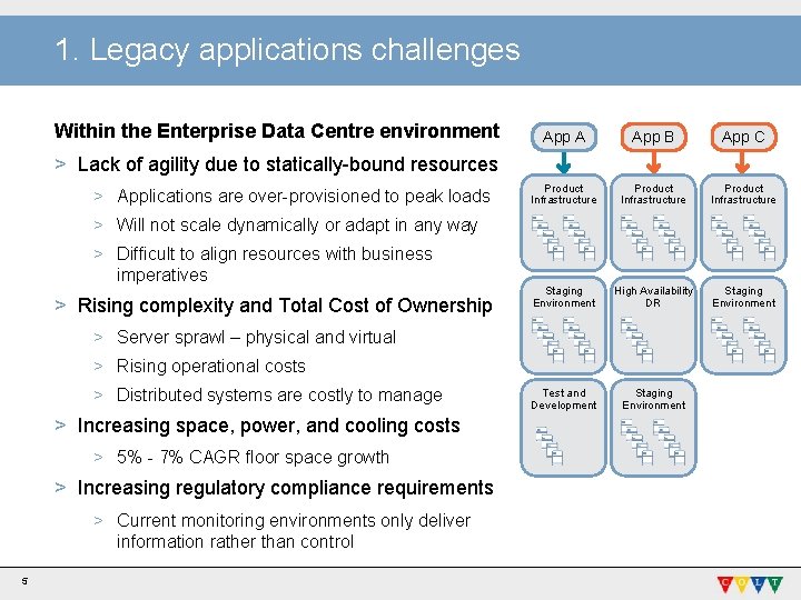 1. Legacy applications challenges Within the Enterprise Data Centre environment App A App B