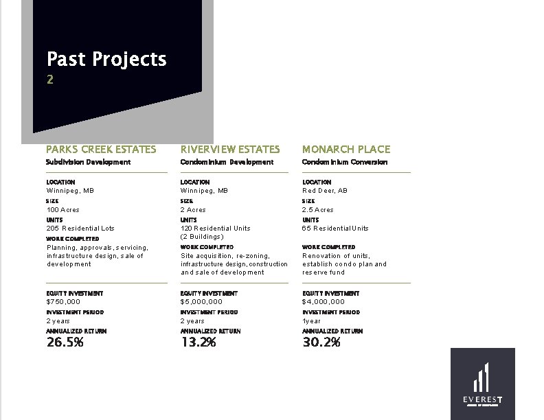 Past Projects 2 PARKS CREEK ESTATES RIVERVIEW ESTATES MONARCH PLACE LOCATION Winnipeg, MB Red