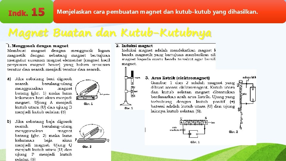 Indk. 15 Menjelaskan cara pembuatan magnet dan kutub-kutub yang dihasilkan. Magnet Buatan dan Kutub-Kutubnya