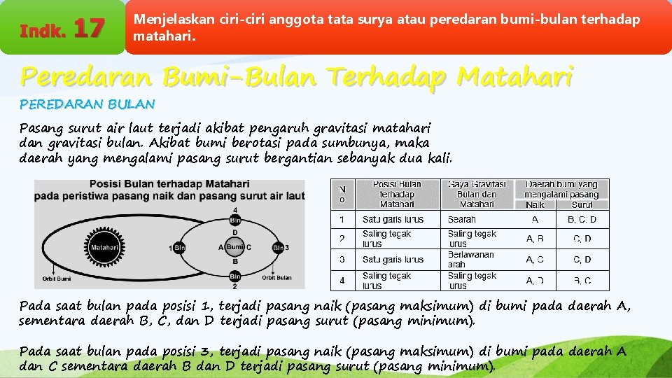 Indk. 17 Menjelaskan ciri-ciri anggota tata surya atau peredaran bumi-bulan terhadap matahari. Peredaran Bumi-Bulan