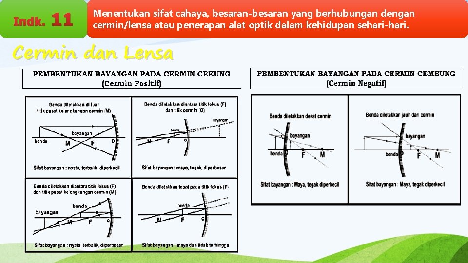 Indk. 11 Menentukan sifat cahaya, besaran-besaran yang berhubungan dengan cermin/lensa atau penerapan alat optik