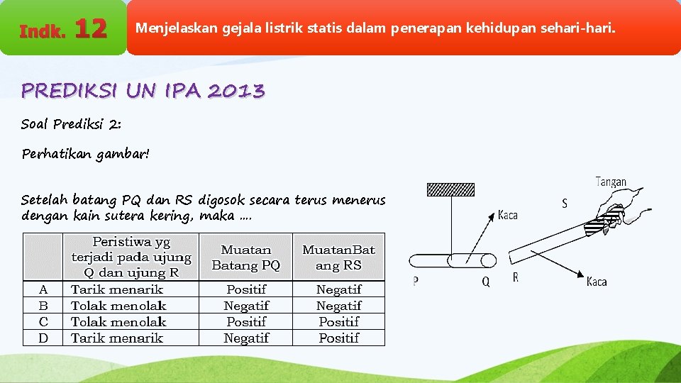 Indk. 12 Menjelaskan gejala listrik statis dalam penerapan kehidupan sehari-hari. PREDIKSI UN IPA 2013