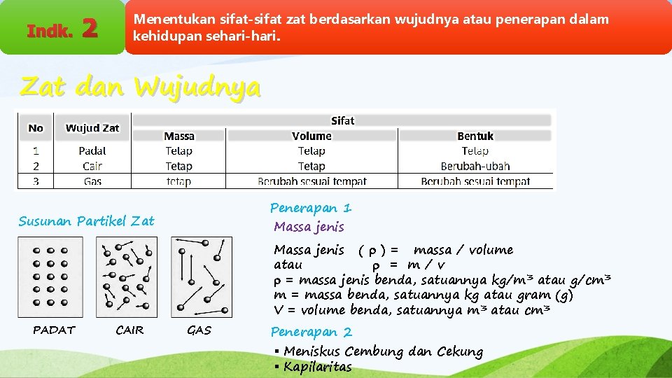 Indk. 2 Menentukan sifat-sifat zat berdasarkan wujudnya atau penerapan dalam kehidupan sehari-hari. Zat dan