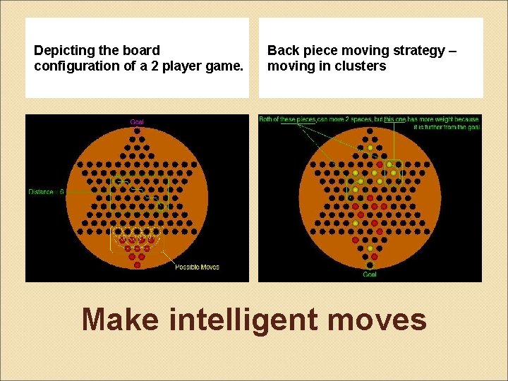 Depicting the board configuration of a 2 player game. Back piece moving strategy –