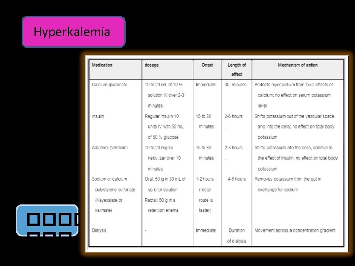 Hyperkalemia ����� 