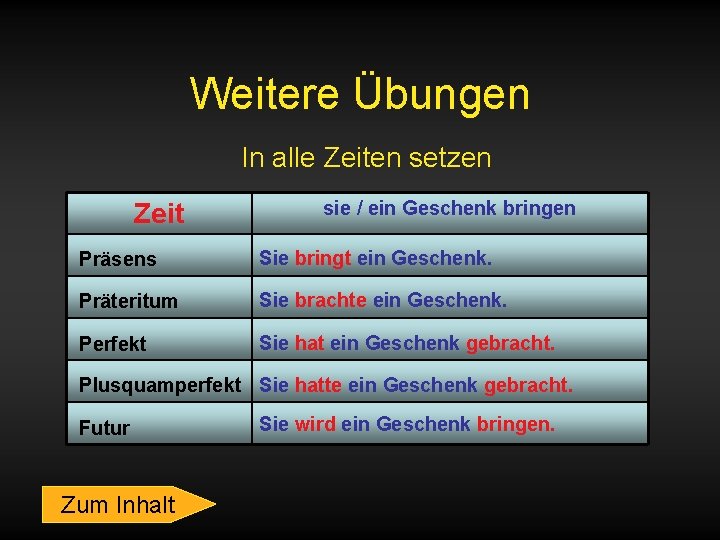 Weitere Übungen In alle Zeiten setzen Zeit sie / ein Geschenk bringen Präsens Sie
