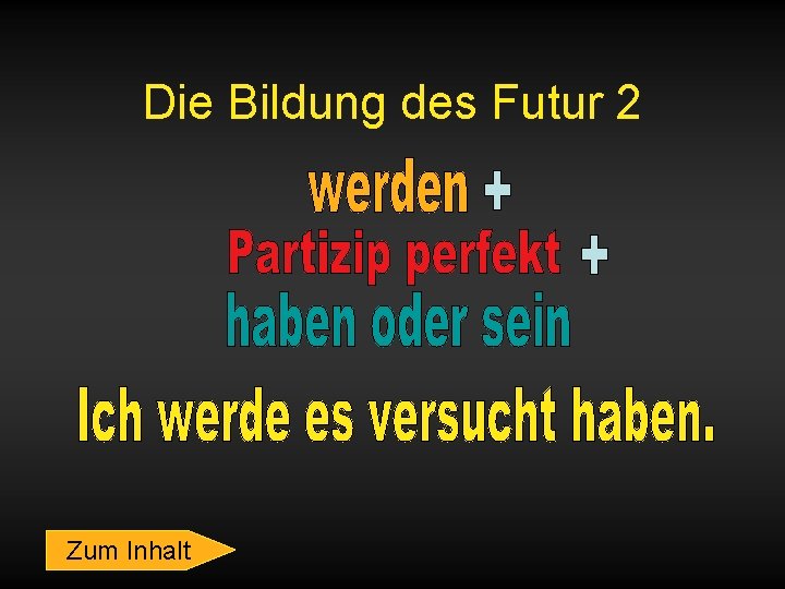 Die Bildung des Futur 2 Zum Inhalt 