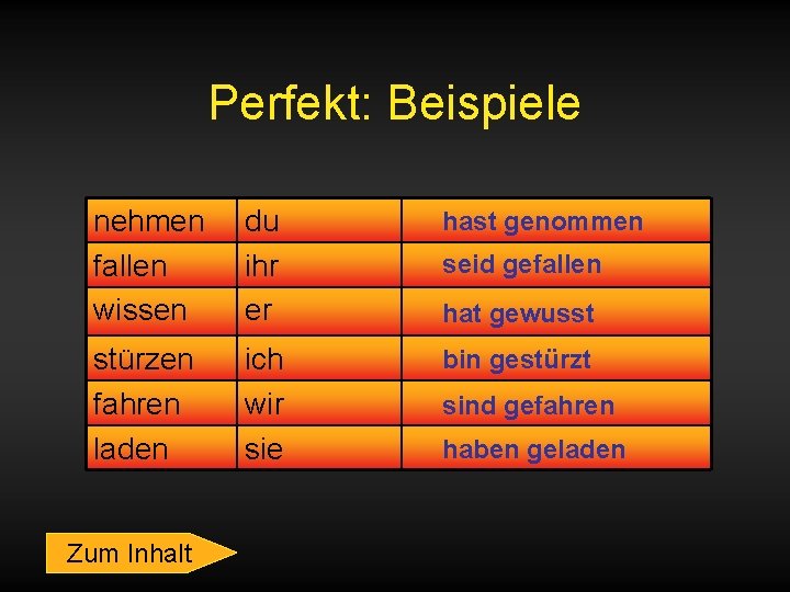 Perfekt: Beispiele nehmen fallen wissen du ihr er hast genommen stürzen fahren laden ich