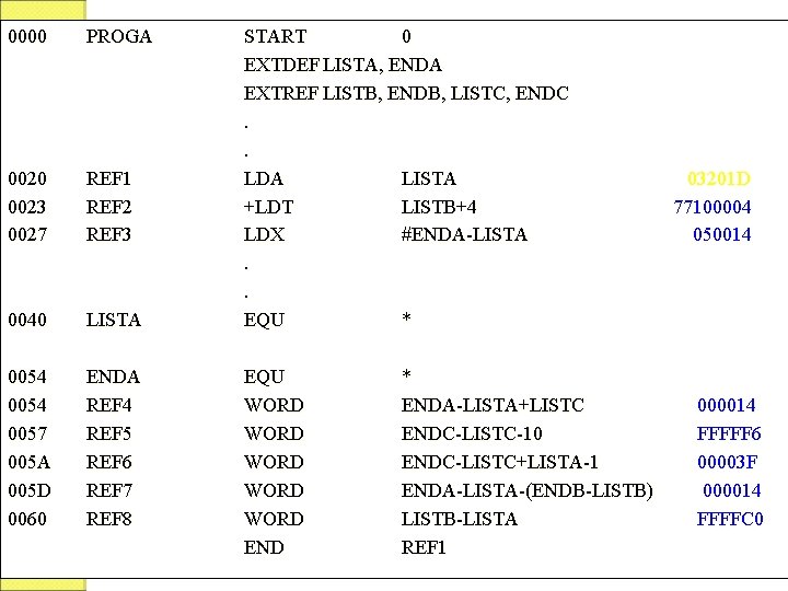 0000 PROGA 0020 0023 0027 REF 1 REF 2 REF 3 0040 LISTA 0054