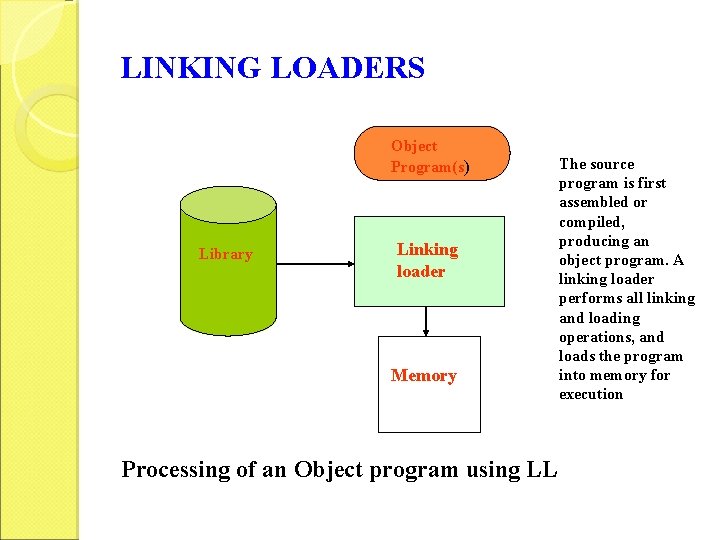 LINKING LOADERS Object Program(s) Library Linking loader Memory Processing of an Object program using