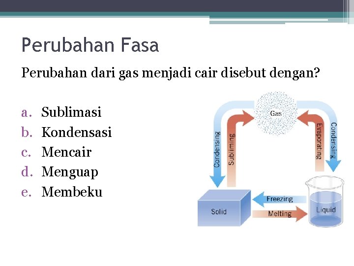 Perubahan Fasa Perubahan dari gas menjadi cair disebut dengan? a. b. c. d. e.