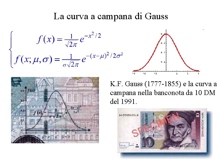 La curva a campana di Gauss K. F. Gauss (1777 -1855) e la curva La curva a campana di Gauss K. F. Gauss (1777 -1855) e la curva