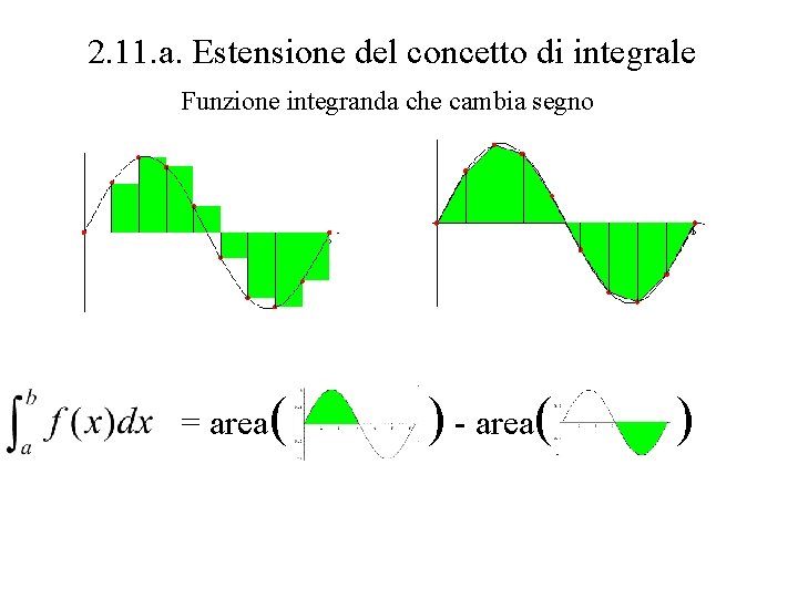2. 11. a. Estensione del concetto di integrale Funzione integranda che cambia segno = 2. 11. a. Estensione del concetto di integrale Funzione integranda che cambia segno =