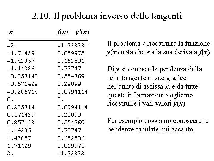 2. 10. Il problema inverso delle tangenti x f(x) = y'(x) ___________ Il problema 2. 10. Il problema inverso delle tangenti x f(x) = y'(x) ___________ Il problema