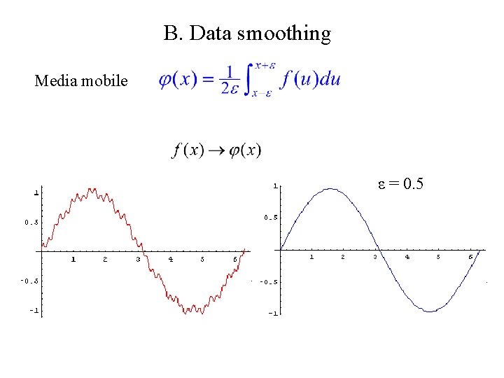 B. Data smoothing Media mobile ε = 0. 5 B. Data smoothing Media mobile ε = 0. 5