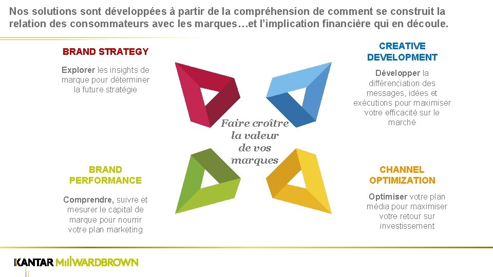 Nos solutions sont développées à partir de la compréhension de comment se construit la