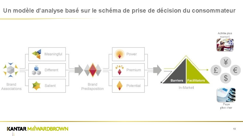 Un modèle d’analyse basé sur le schéma de prise de décision du consommateur 18