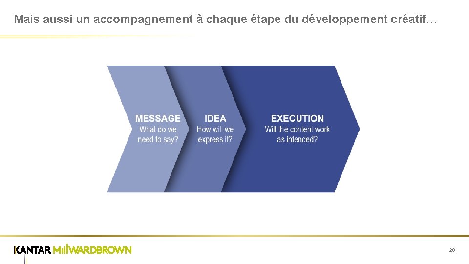 Mais aussi un accompagnement à chaque étape du développement créatif… 20 