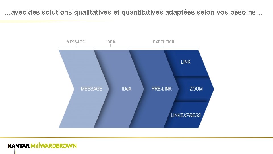 …avec des solutions qualitatives et quantitatives adaptées selon vos besoins… MESSAGE IDEA EXECUTION 